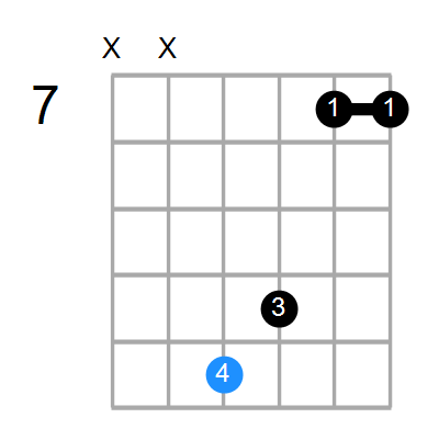 C#7sus4(add3) Chord